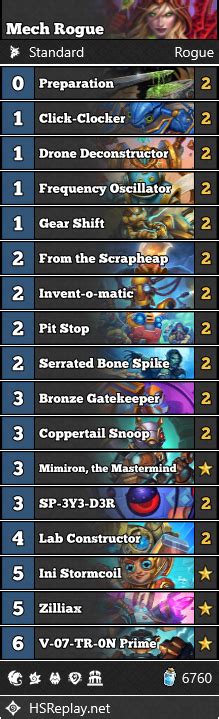 hearthpawn|hearthstone deck tier list.